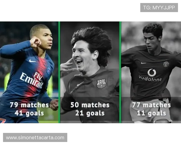 姆巴佩vs梅西同年龄数据对比：谁的成长速度更恐怖