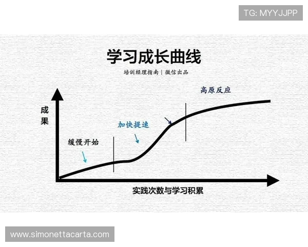 佩德里是否会高开低走：新星持续性与成长曲线分析