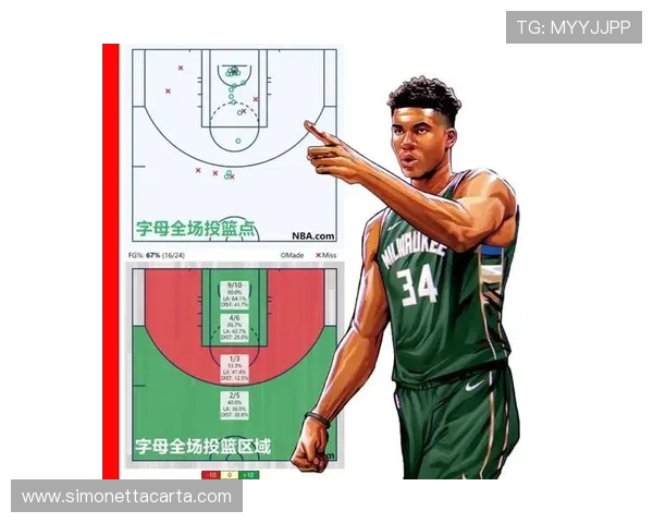 NBA合理冲撞区是什么？关于篮下无犯规接触的完整解析