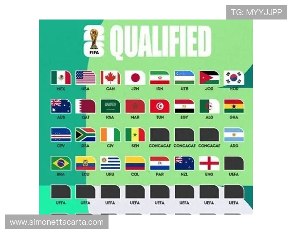 2026世界杯最新出线顺位规则