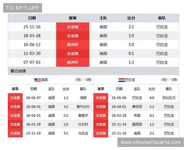 世界杯D组6场比赛回顾：美国最终拿到头名